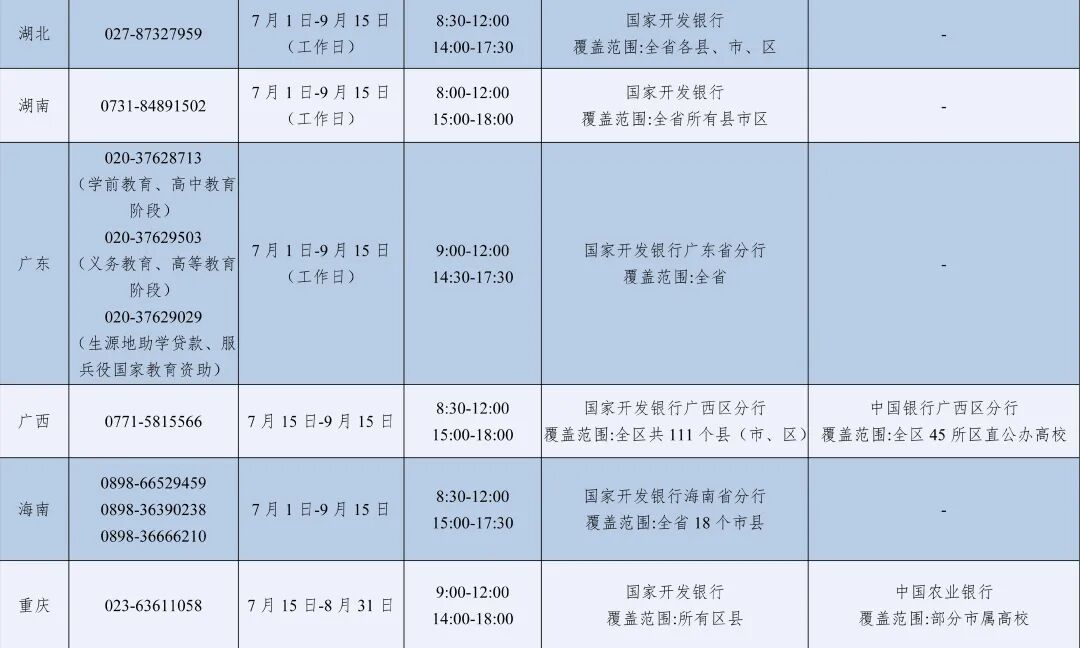 2026年暑期教育部高校学生资助热线电话7月1日开通