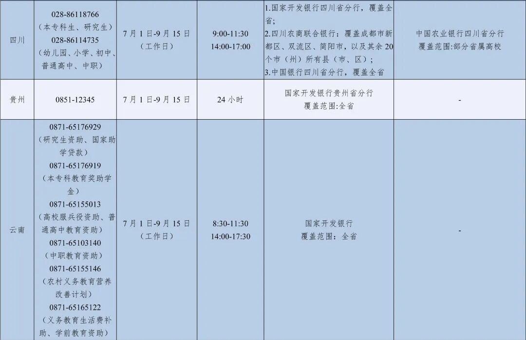 2026年暑期教育部高校学生资助热线电话7月1日开通