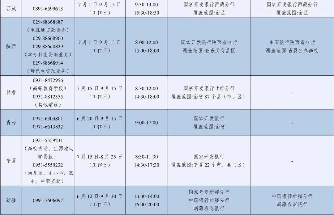 2026年暑期教育部高校学生资助热线电话7月1日开通