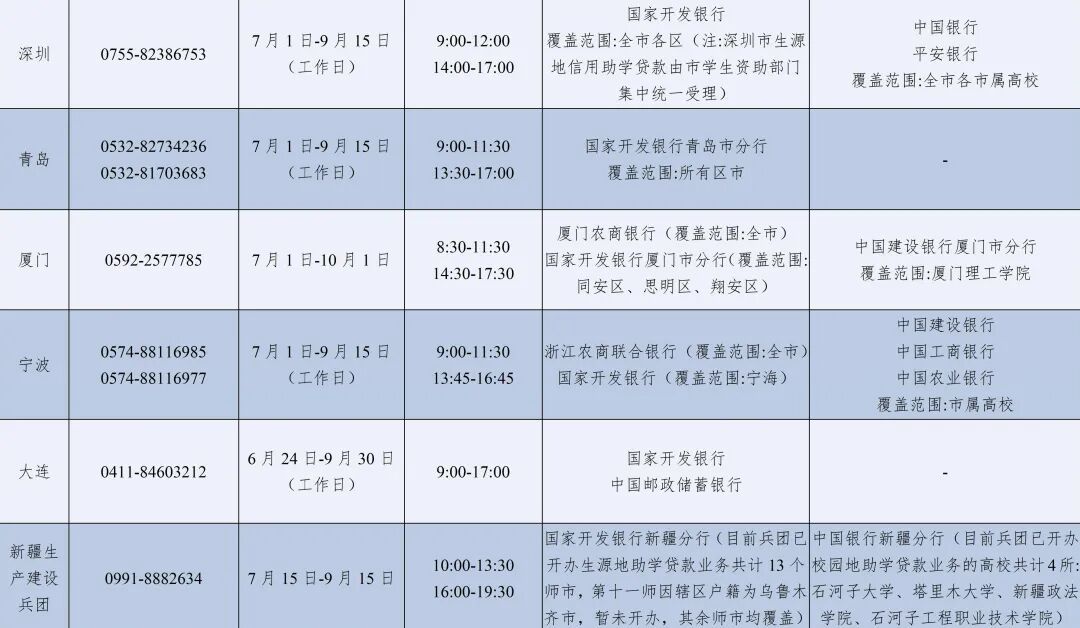 2026年暑期教育部高校学生资助热线电话7月1日开通