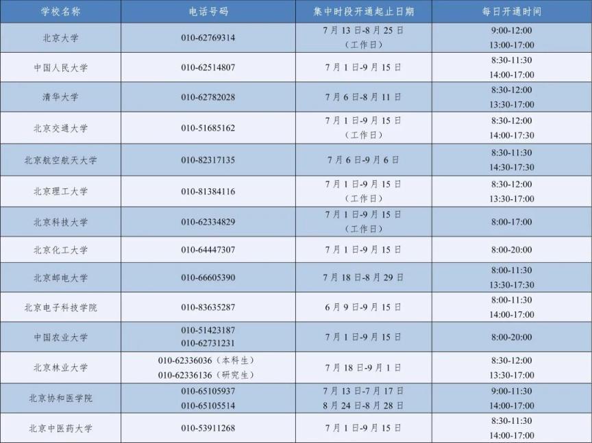 2026年暑期教育部高校学生资助热线电话7月1日开通