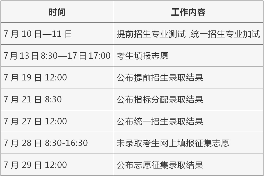 7月13日填报志愿!这些事项要注意—— 7月13日填报志愿!这些事项要注意——