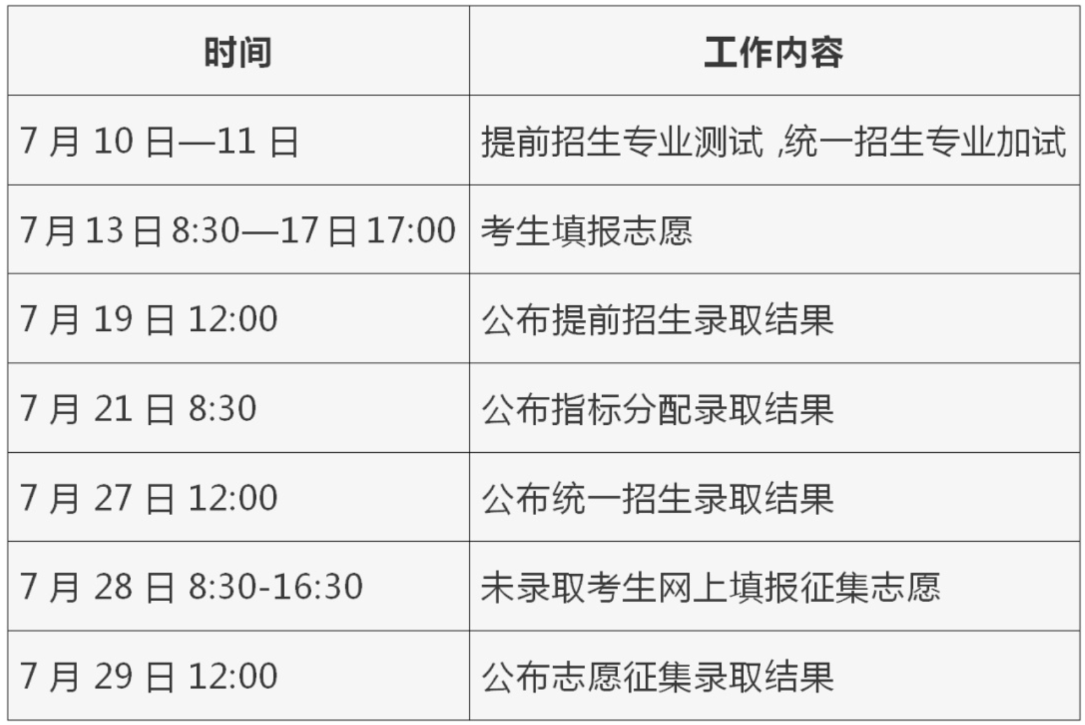 7月13日填报志愿!这些事项要注意—— 7月13日填报志愿!这些事项要注意——