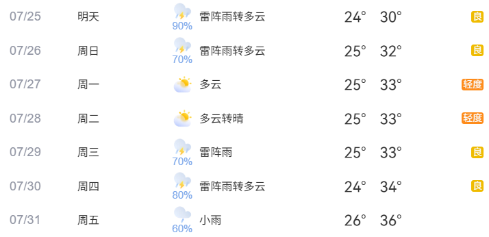 2026年7月25日至7月31日出行提示 2026年7月25日至7月31日出行提示
