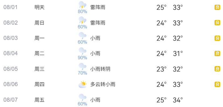 2026年8月1日至8月7日出行提示 2026年8月1日至8月7日出行提示