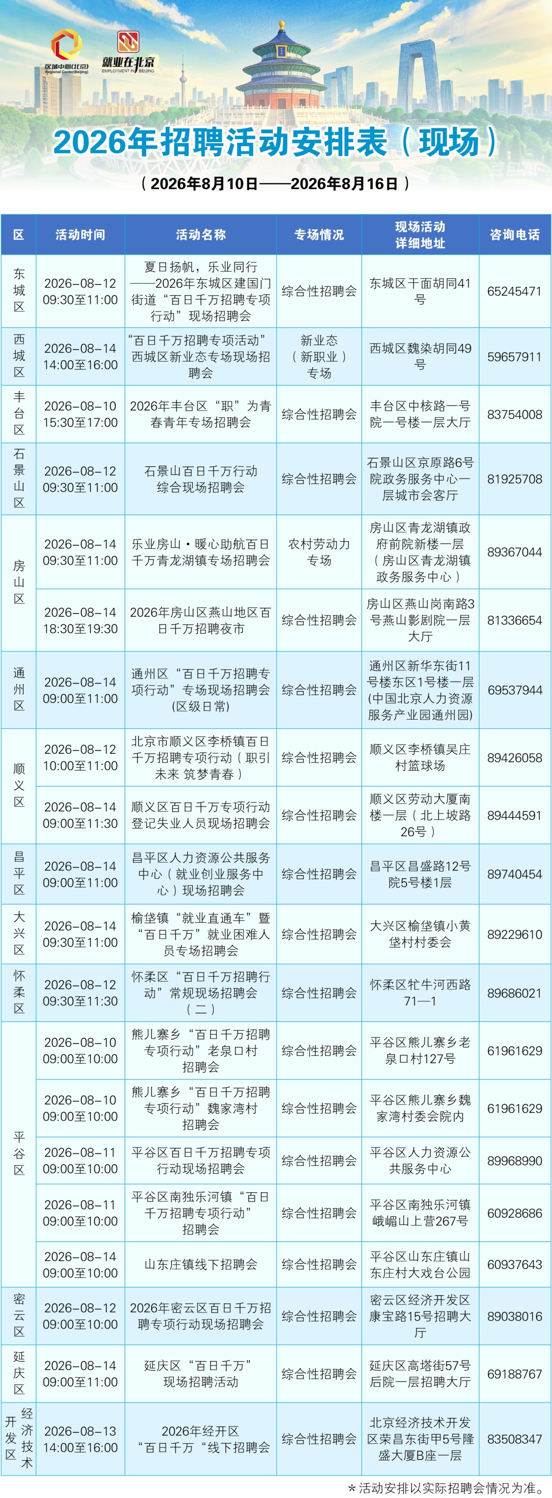 一周招聘活动早知道!北京求职者进来看—— 一周招聘活动早知道!北京求职者进来看——