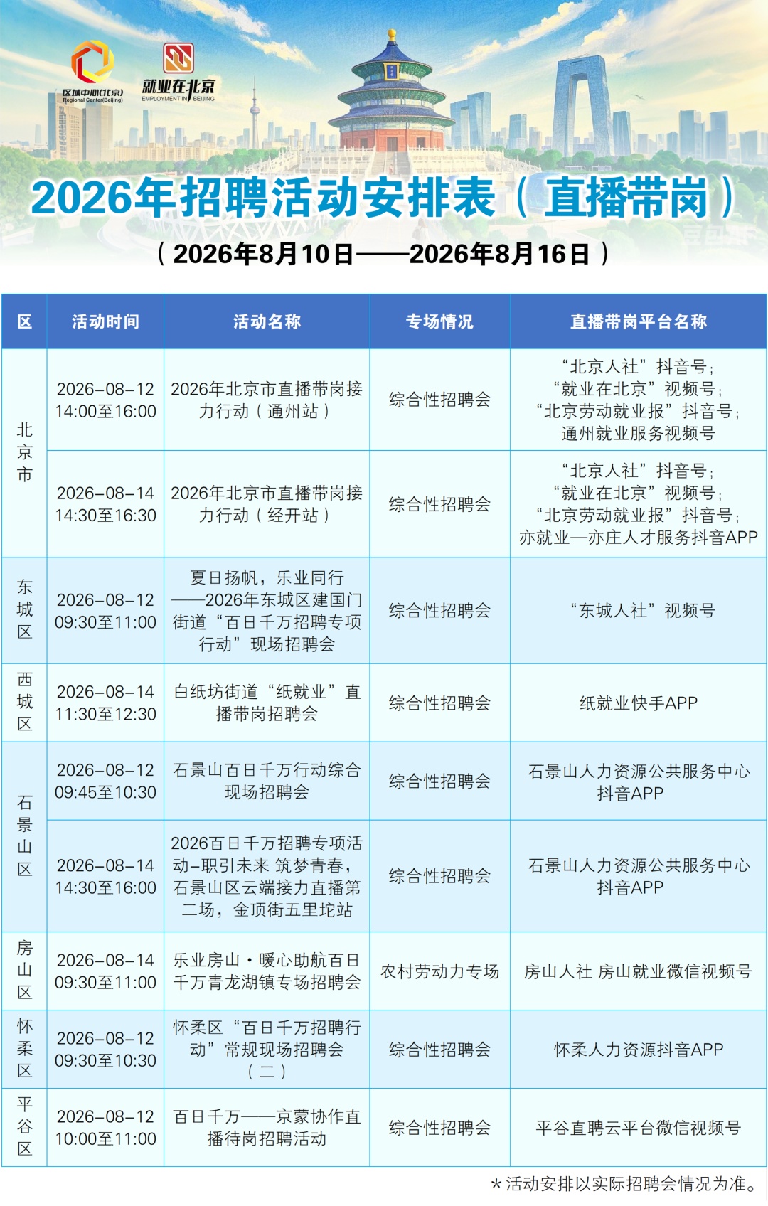一周招聘活动早知道!北京求职者进来看—— 一周招聘活动早知道!北京求职者进来看——