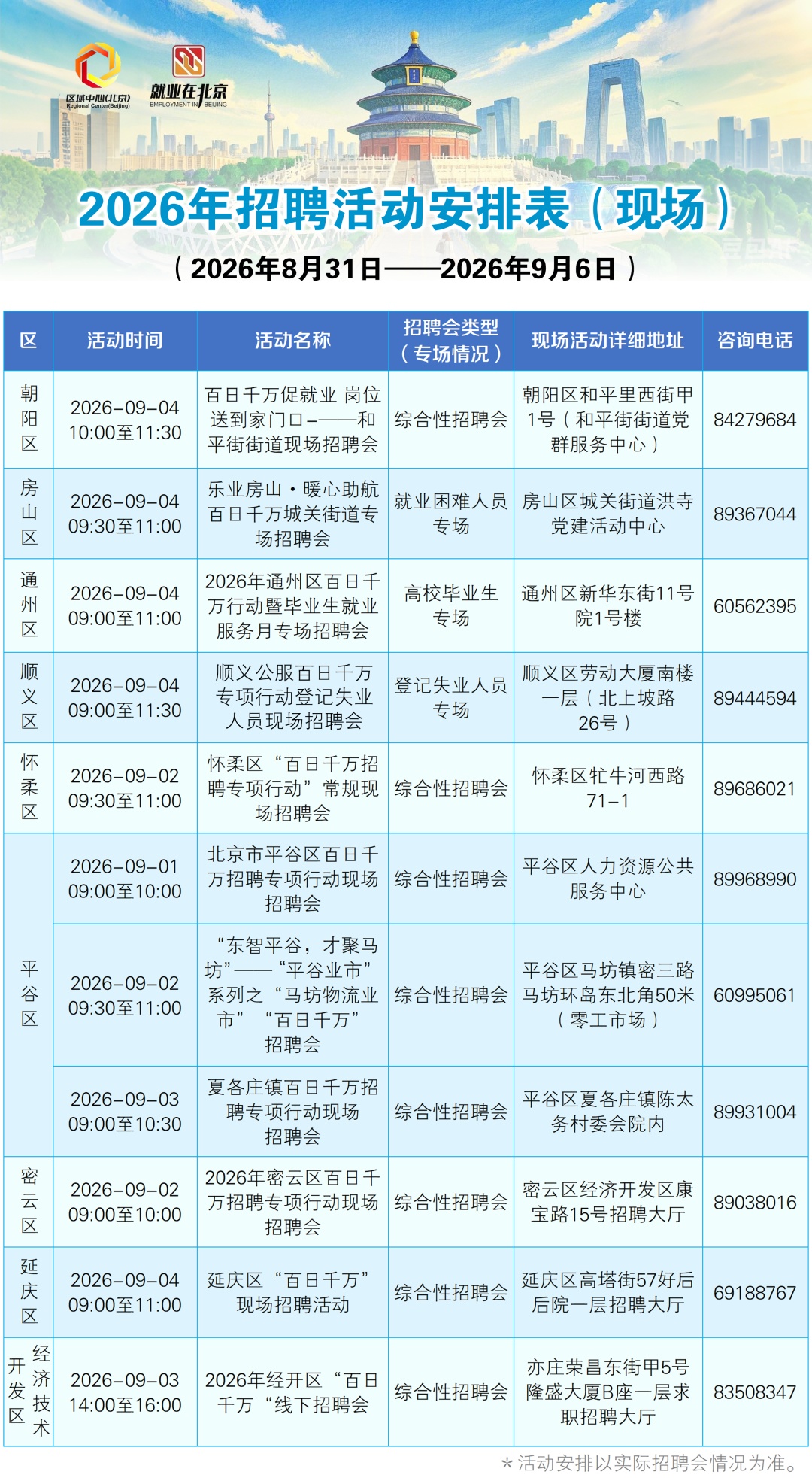 北京一周招聘活动早知道——