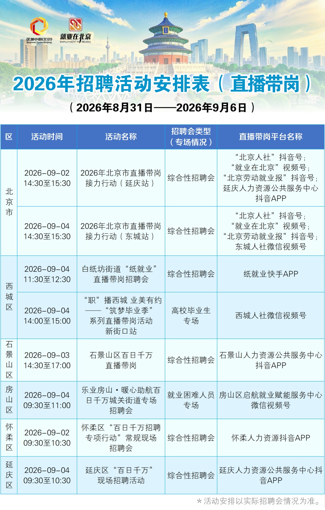 北京一周招聘活动早知道——