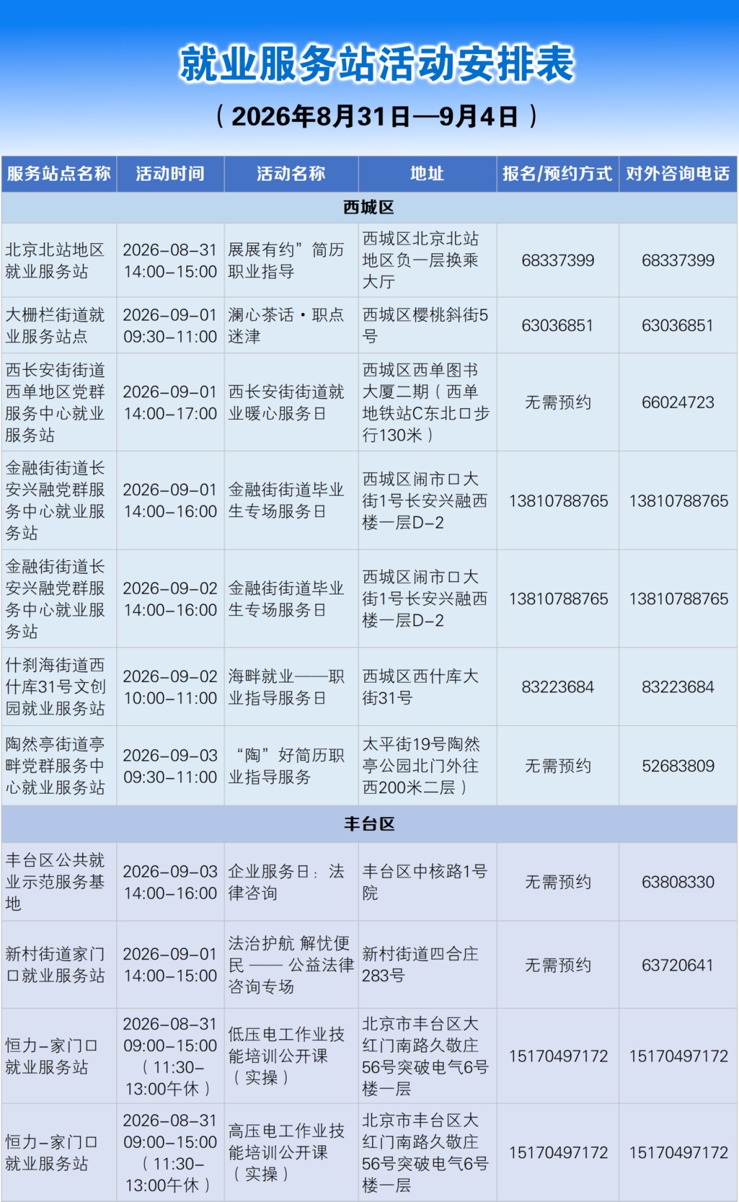 家门口就业服务站招聘会、技能培训上新啦