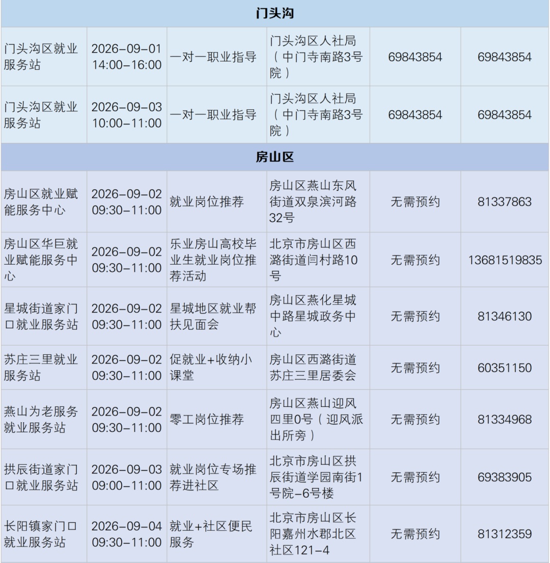 家门口就业服务站招聘会、技能培训上新啦
