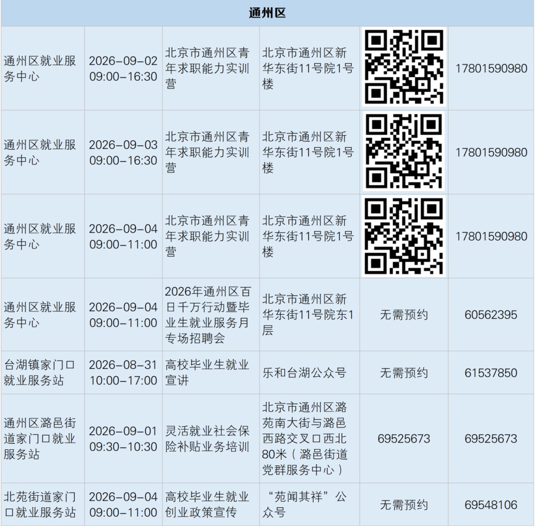 家门口就业服务站招聘会、技能培训上新啦