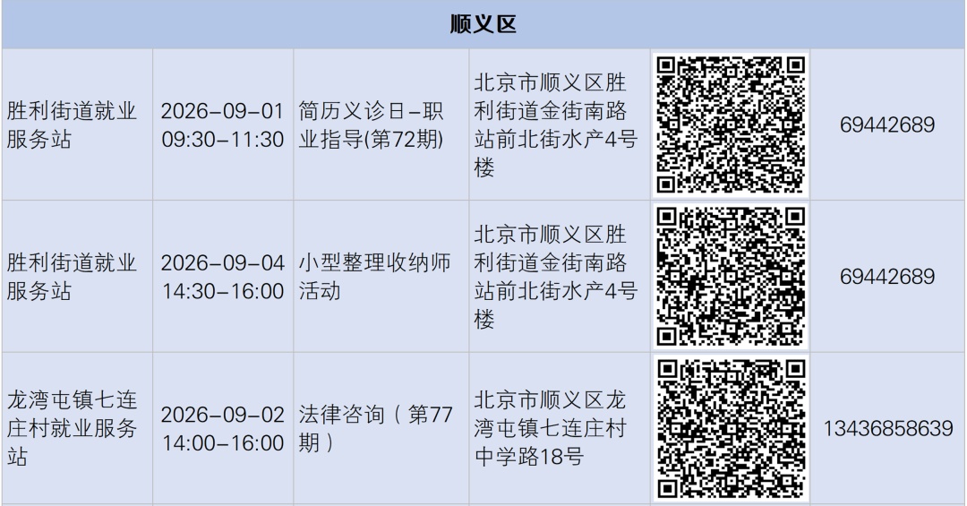 家门口就业服务站招聘会、技能培训上新啦