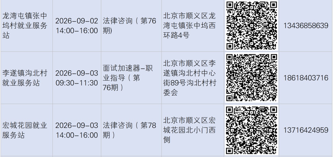 家门口就业服务站招聘会、技能培训上新啦