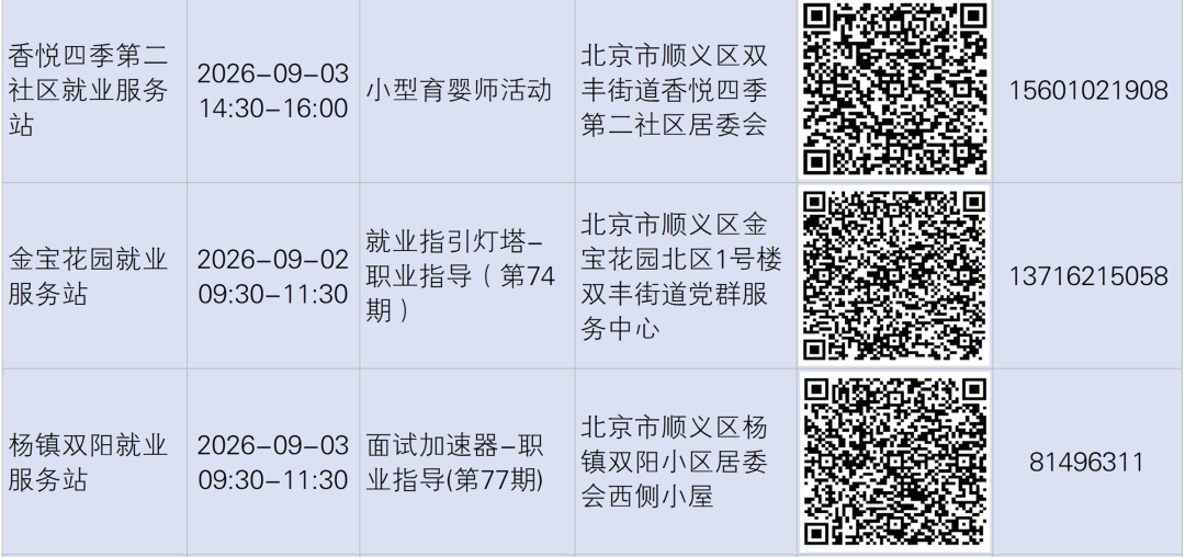 家门口就业服务站招聘会、技能培训上新啦