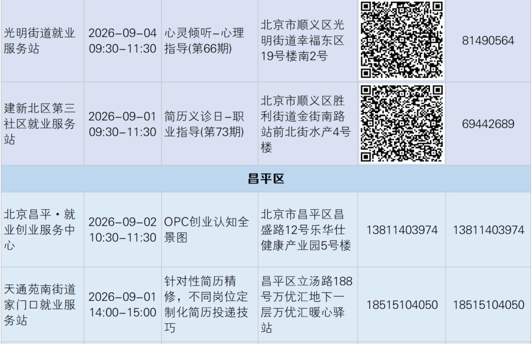 家门口就业服务站招聘会、技能培训上新啦