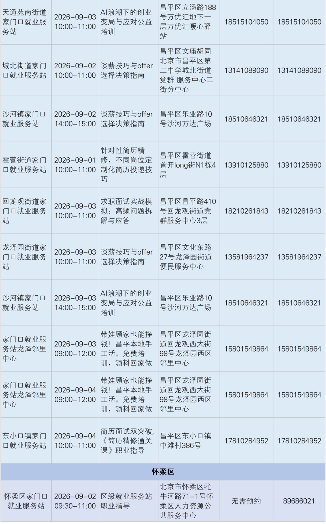 家门口就业服务站招聘会、技能培训上新啦