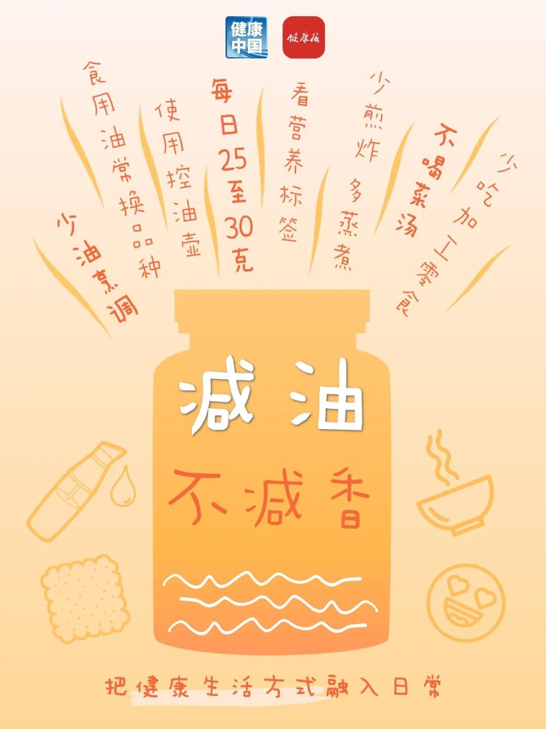 叮！请查收您的健康“小瓶子” | 全民健康生活方式日