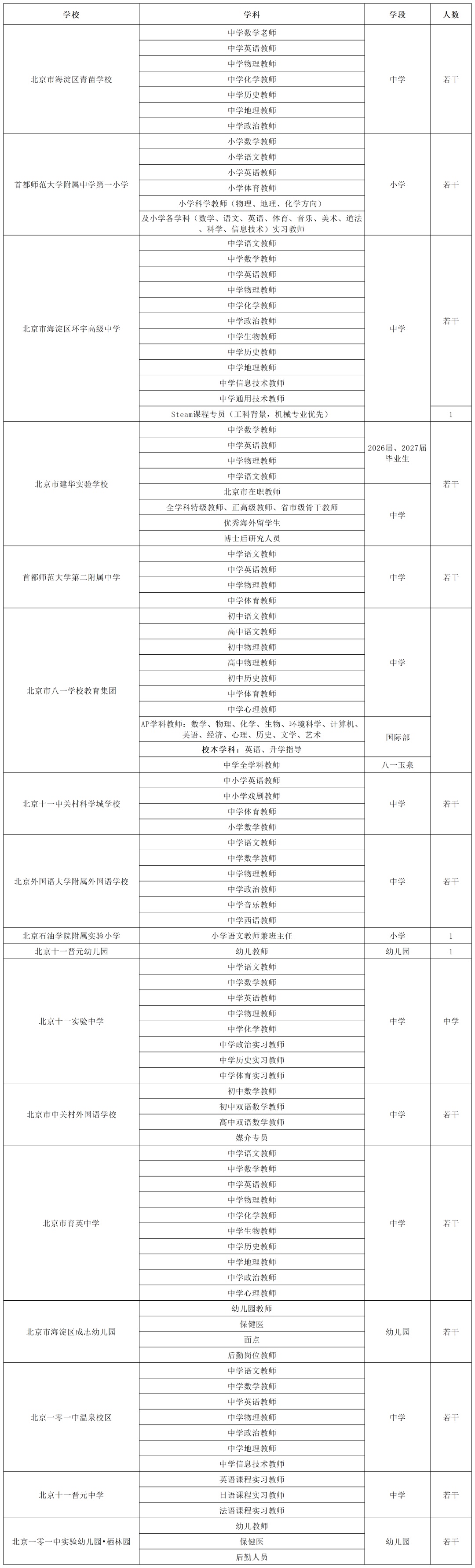 海淀这17所中小幼学校招聘啦——