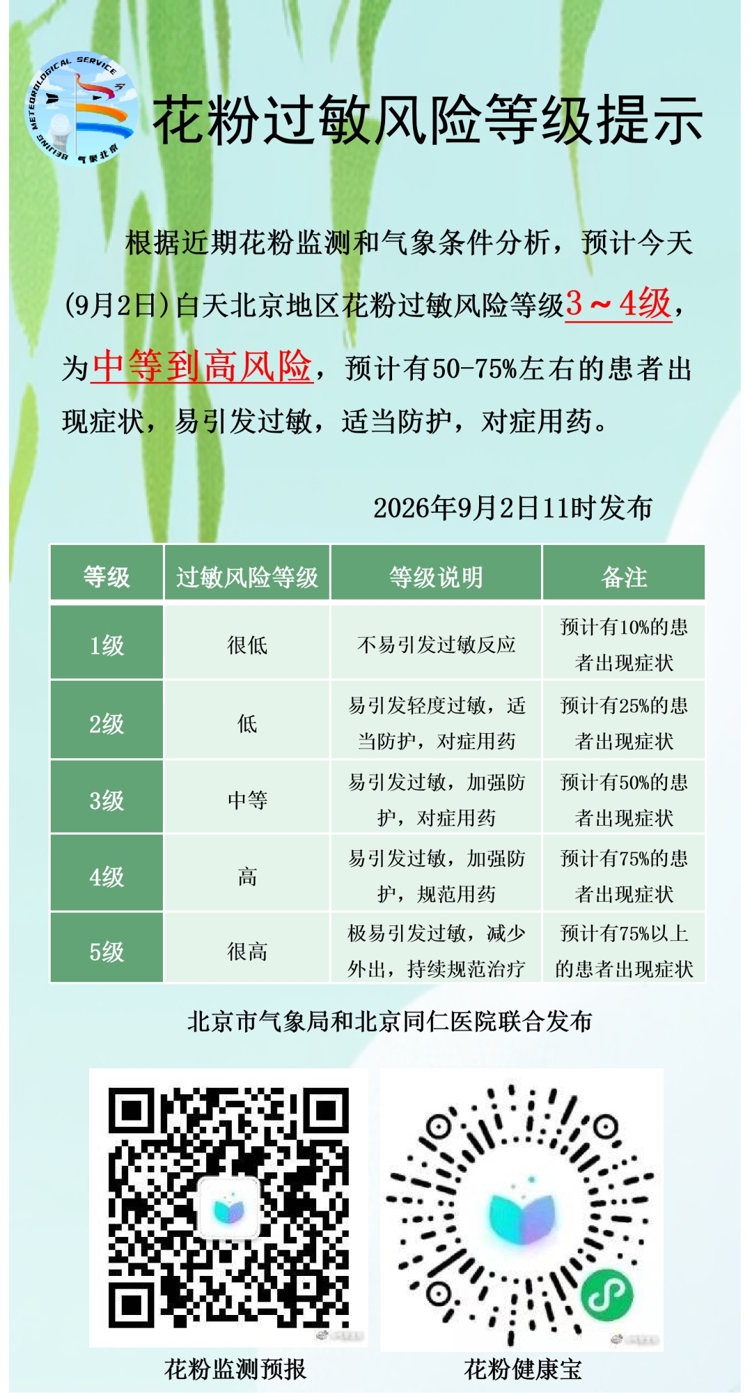 注意!北京进入花粉释放高峰期 注意!北京进入花粉释放高峰期