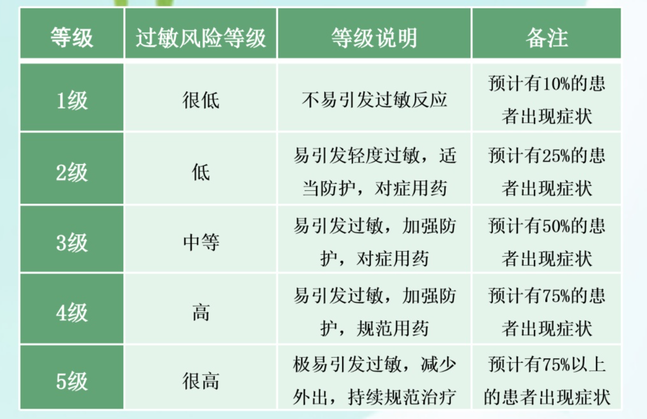 注意!北京进入花粉释放高峰期 注意!北京进入花粉释放高峰期