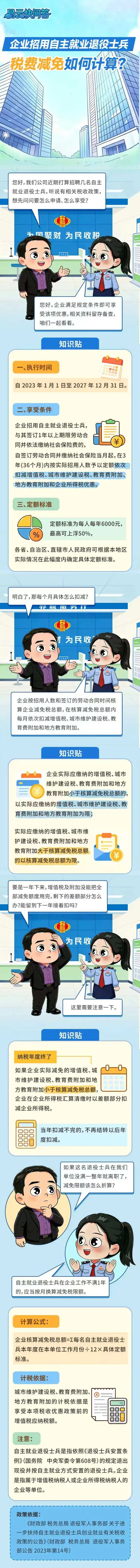 企业招用自主就业退役士兵，税费减免如何计算？