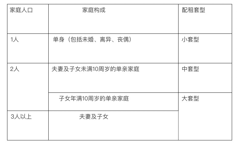 北京经开区发布11处、146套公租房配租公告 北京经开区发布11处、146套公租房配租公告