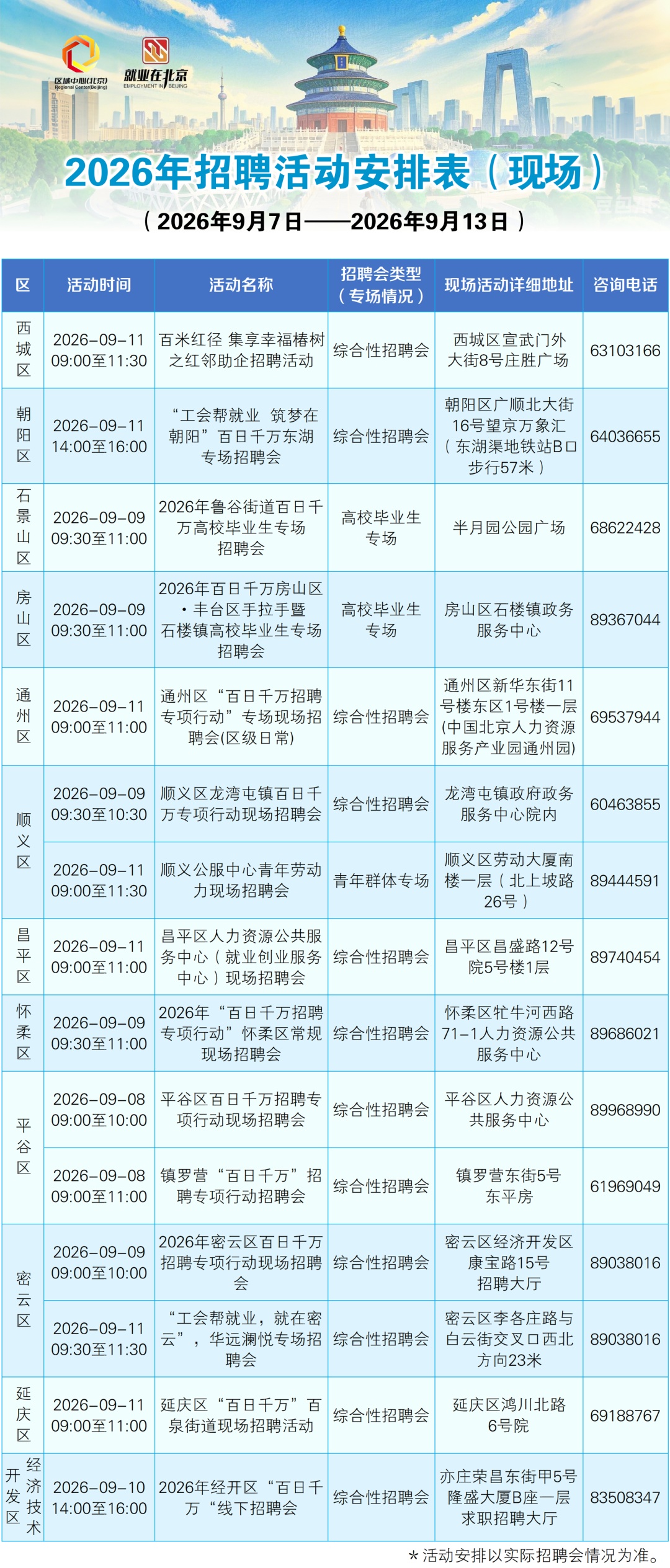一周招聘活动早知道!北京求职者进来看 一周招聘活动早知道!北京求职者进来看