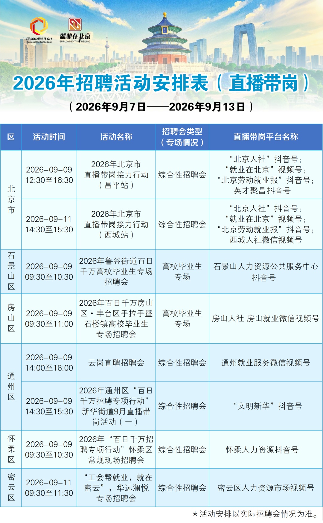一周招聘活动早知道!北京求职者进来看 一周招聘活动早知道!北京求职者进来看