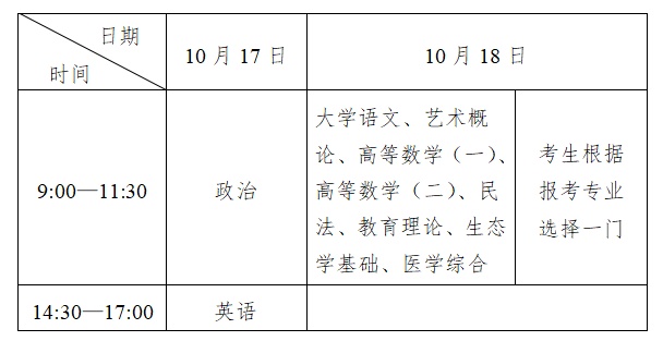 专科起点升本科考试时间表 专科起点升本科考试时间表