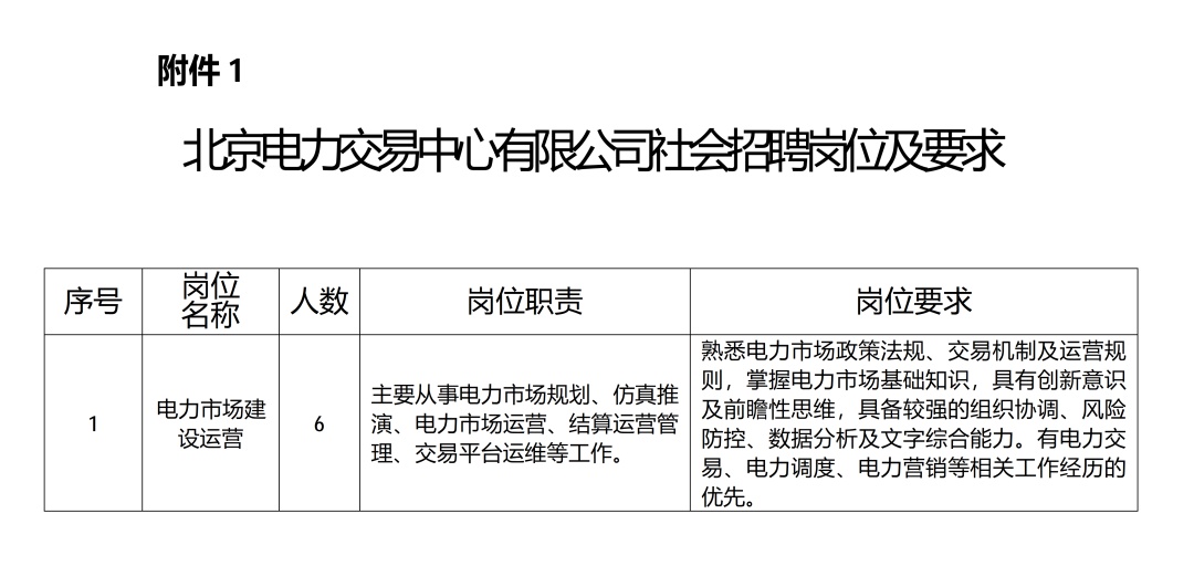 面向社会招聘6人!北京电力交易中心有限公司发布招聘公告 面向社会招聘6人!北京电力交易中心有限公司发布招聘公告