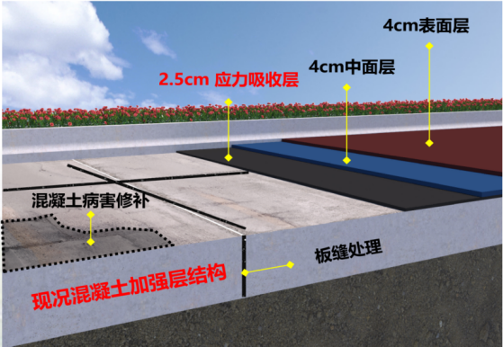 夜间施工、日间通车,8日晚起北二环主路启动路面结构更新升级