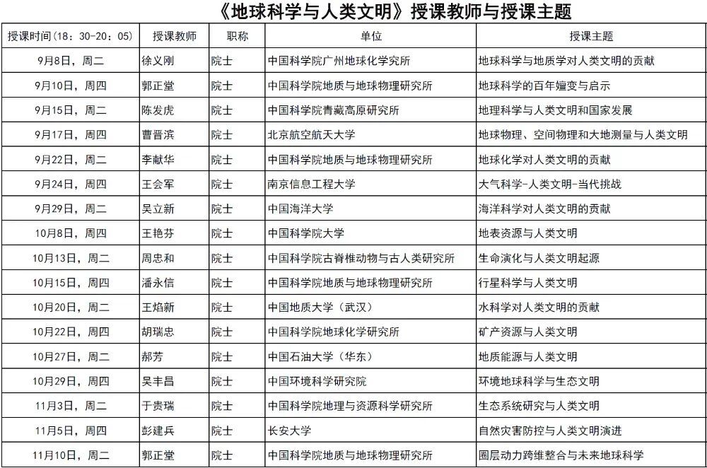 网友直呼“太羡慕了!”国科大这门课程,十余位院士轮番授课 网友直呼“太羡慕了!”国科大这门课程,十余位院士轮番授课