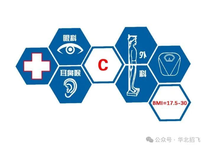 面向两类学生！2027年华北空军招飞启动