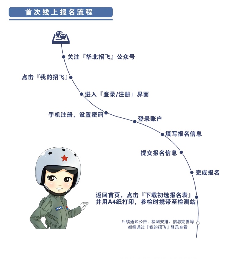面向两类学生！2027年华北空军招飞启动