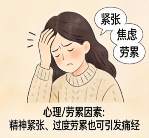 开学季遇痛经？中医支招，远离烦恼