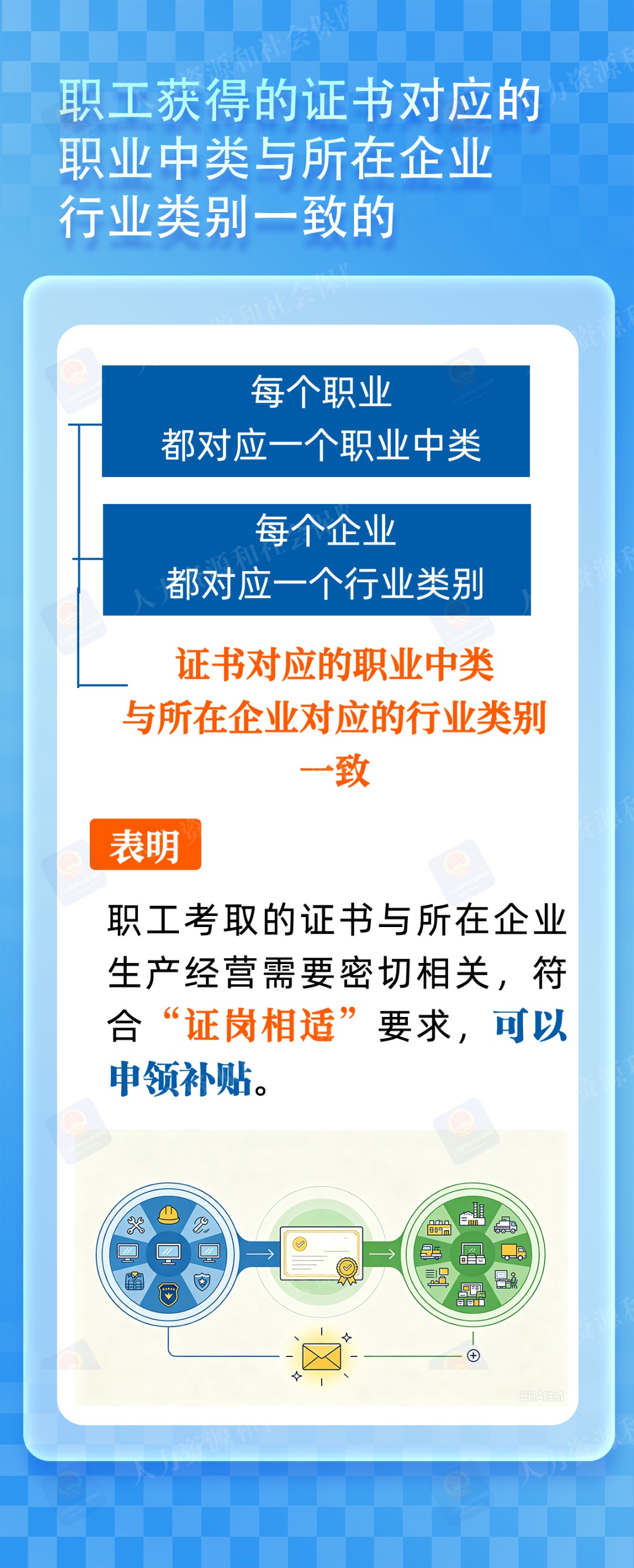 一图了解三类证书可申领技能提升补贴! 一图了解三类证书可申领技能提升补贴!