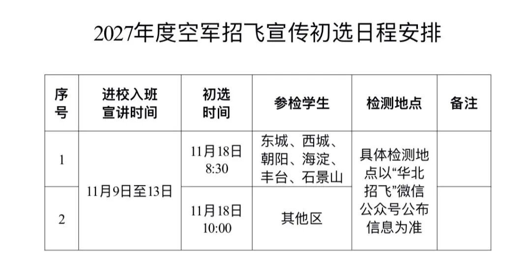 空军海军在京招飞日程出炉!报名正在进行—— 空军海军在京招飞日程出炉!报名正在进行——