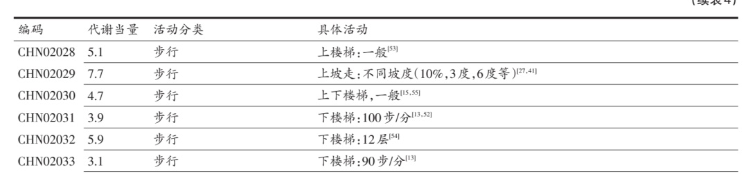 一个自测“衰老”程度的方式,在家就能做,快试试! 一个自测“衰老”程度的方式,在家就能做,快试试!