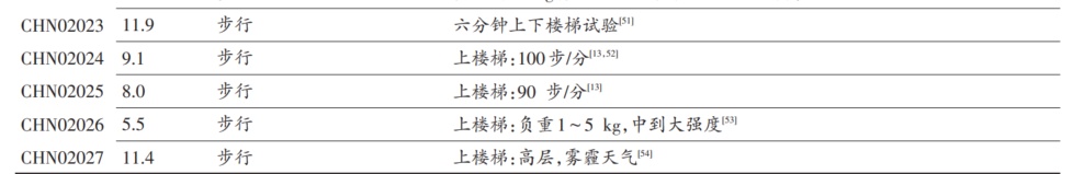 一个自测“衰老”程度的方式,在家就能做,快试试! 一个自测“衰老”程度的方式,在家就能做,快试试!