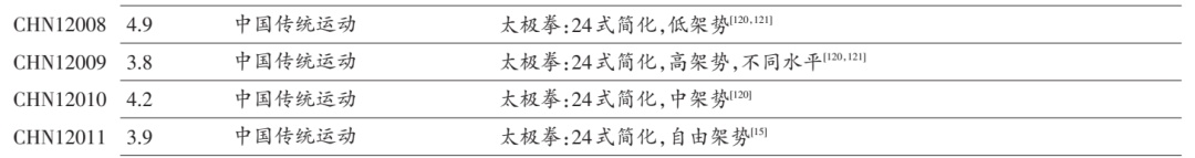 一个自测“衰老”程度的方式,在家就能做,快试试! 一个自测“衰老”程度的方式,在家就能做,快试试!