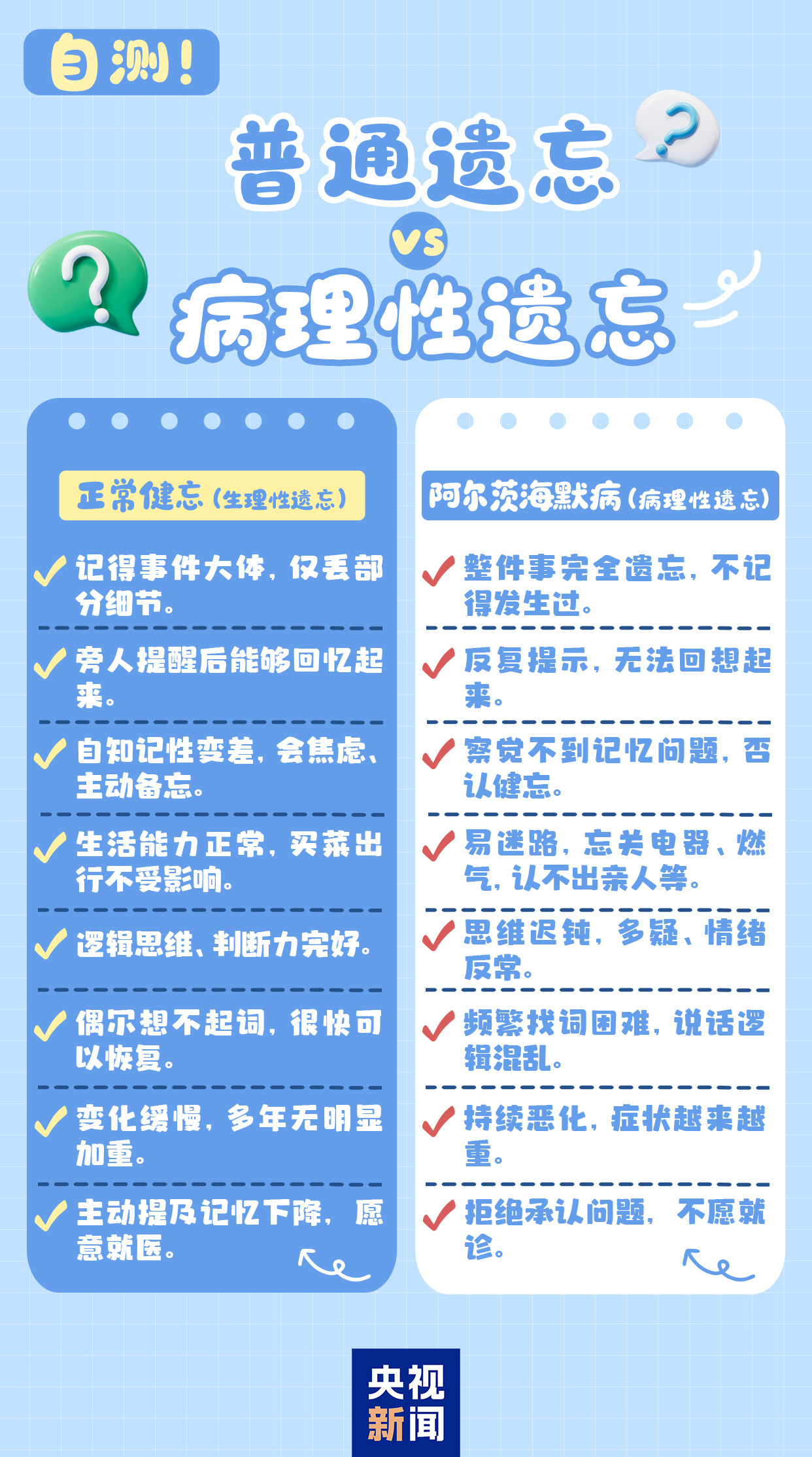 这8个症状可能是阿尔茨海默病前兆!高危人群建议45岁起筛查 这8个症状可能是阿尔茨海默病前兆!高危人群建议45岁起筛查