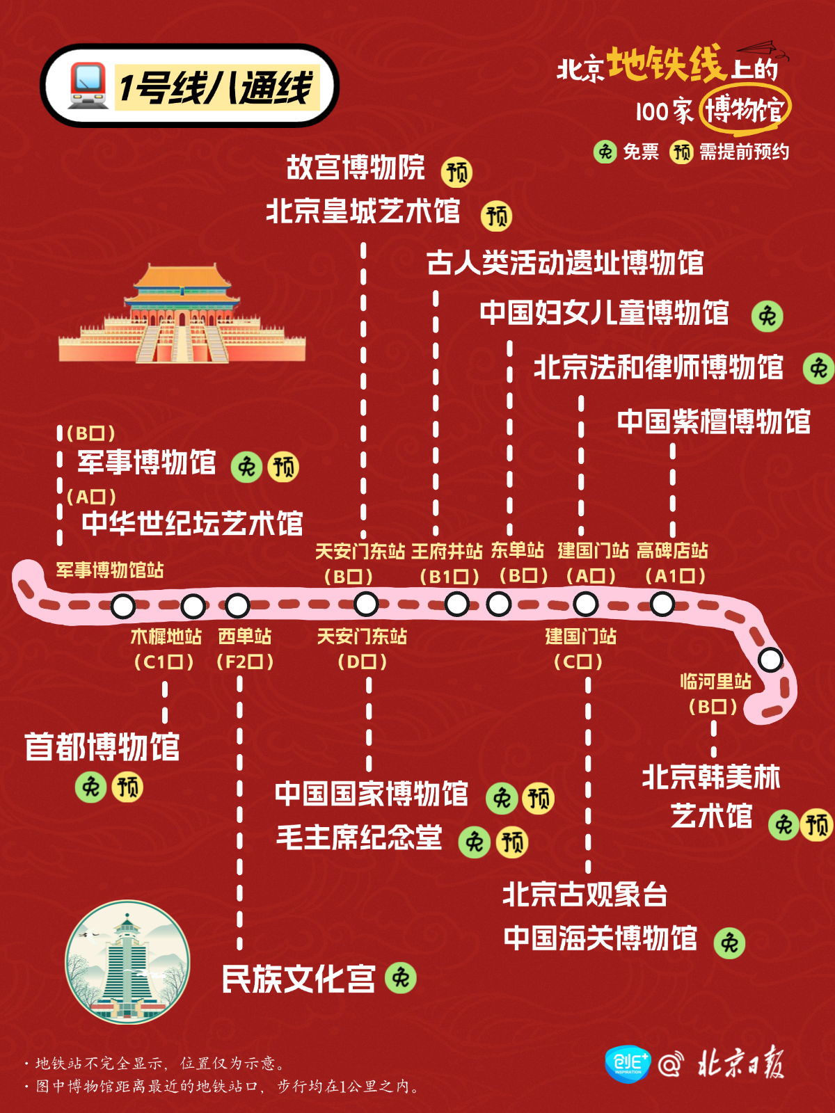 北京100家博物馆 地铁直达 北京100家博物馆 地铁直达