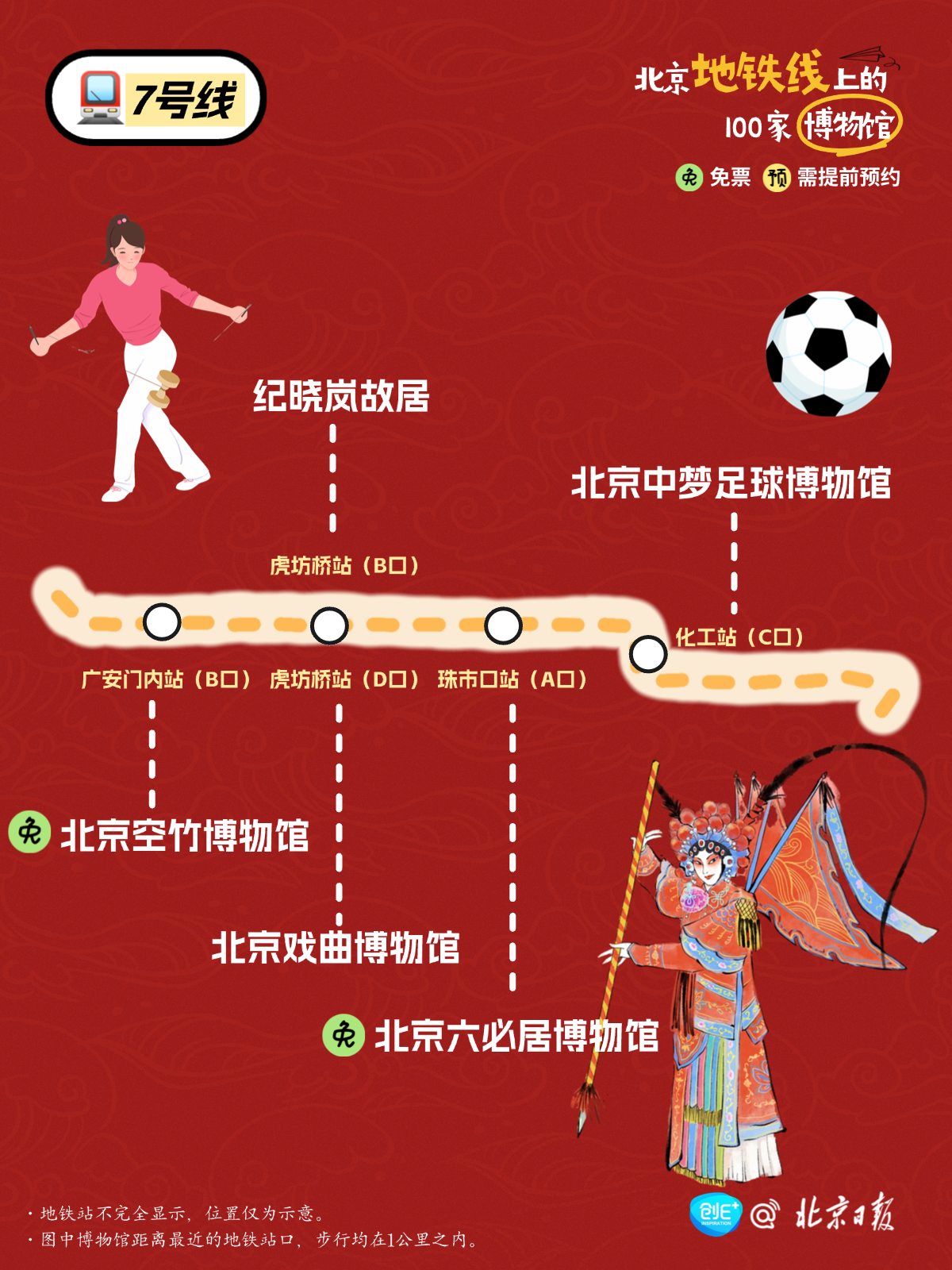 北京100家博物馆 地铁直达 北京100家博物馆 地铁直达