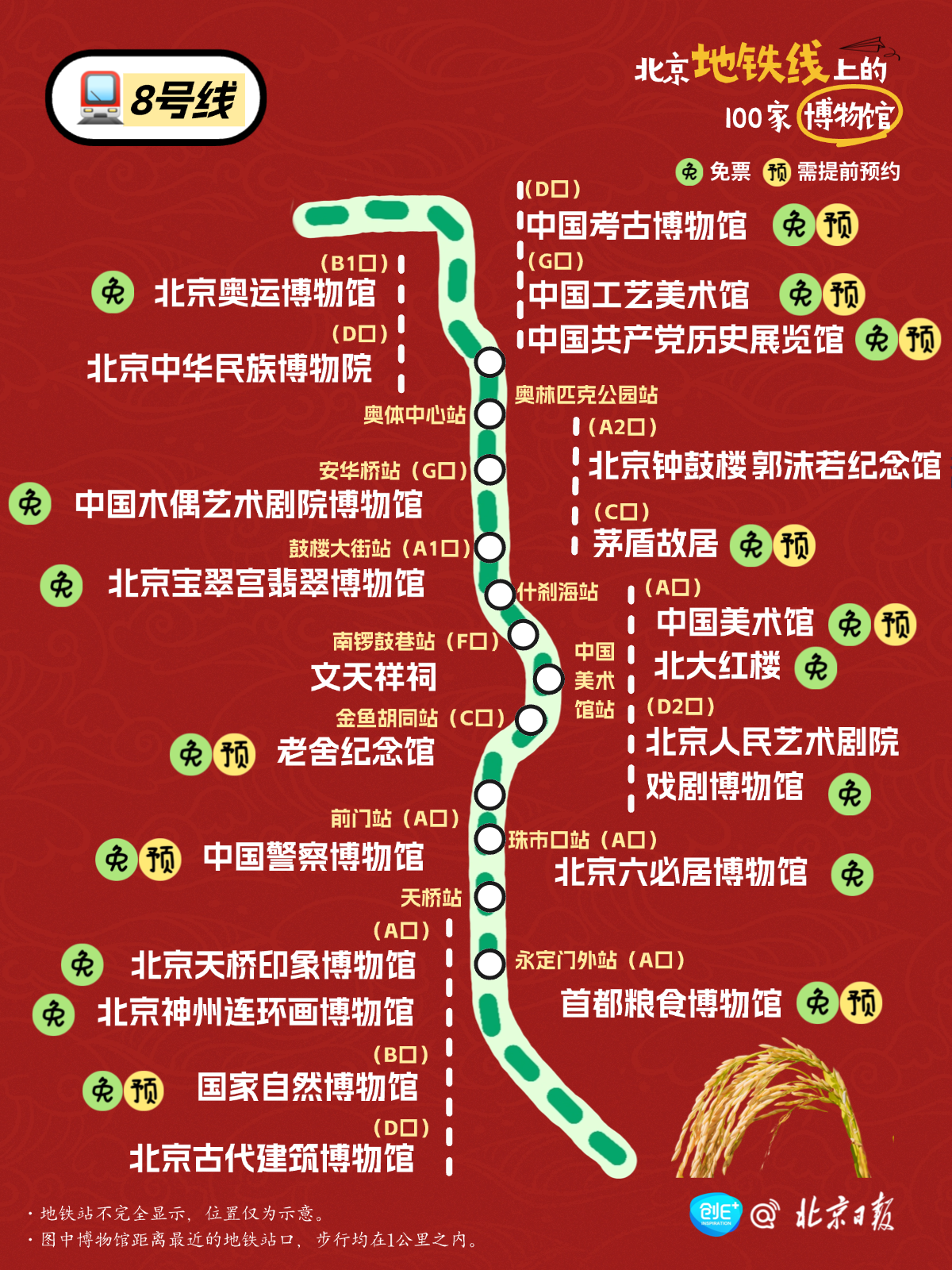 北京100家博物馆 地铁直达 北京100家博物馆 地铁直达