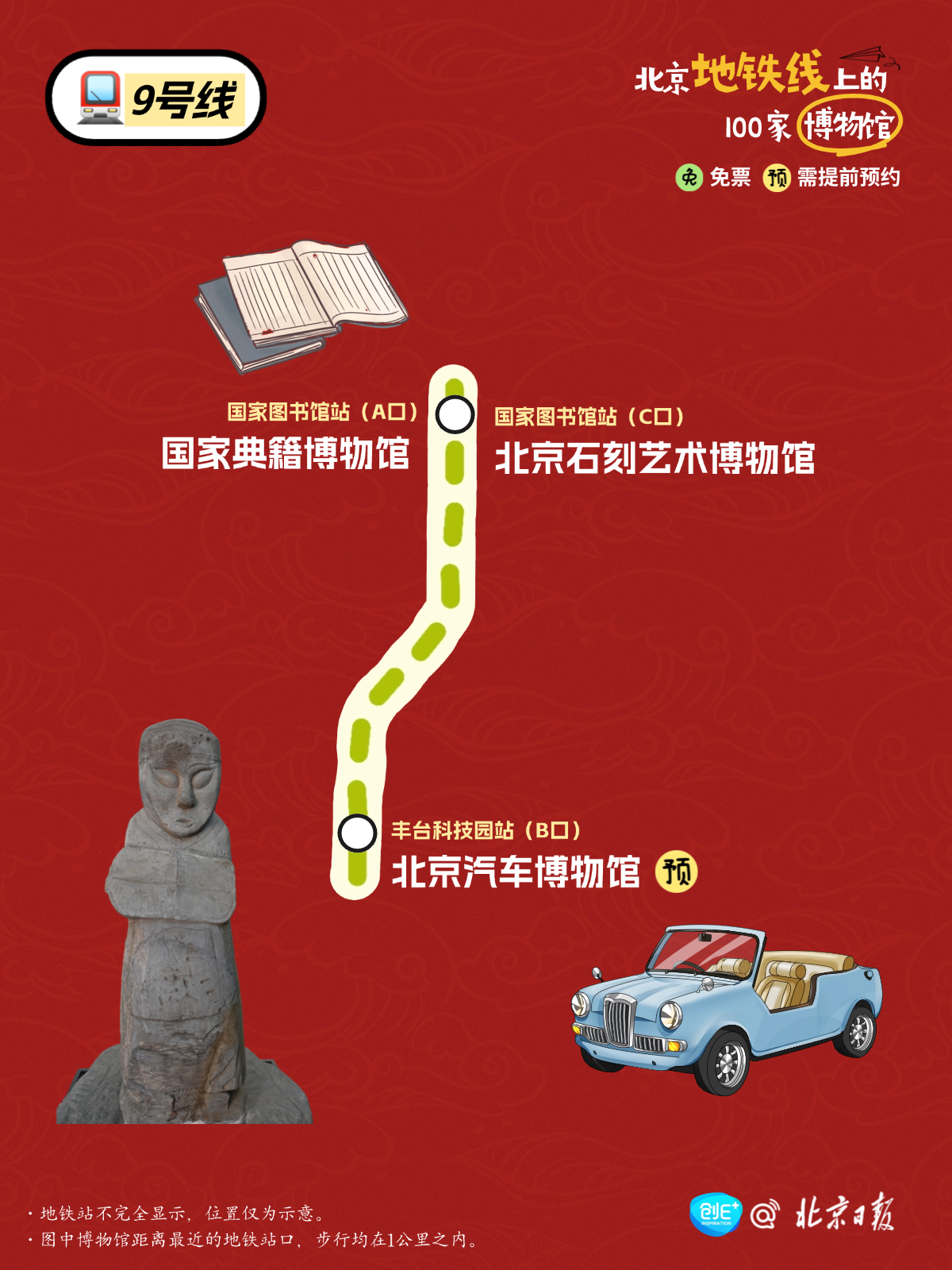 北京100家博物馆 地铁直达 北京100家博物馆 地铁直达