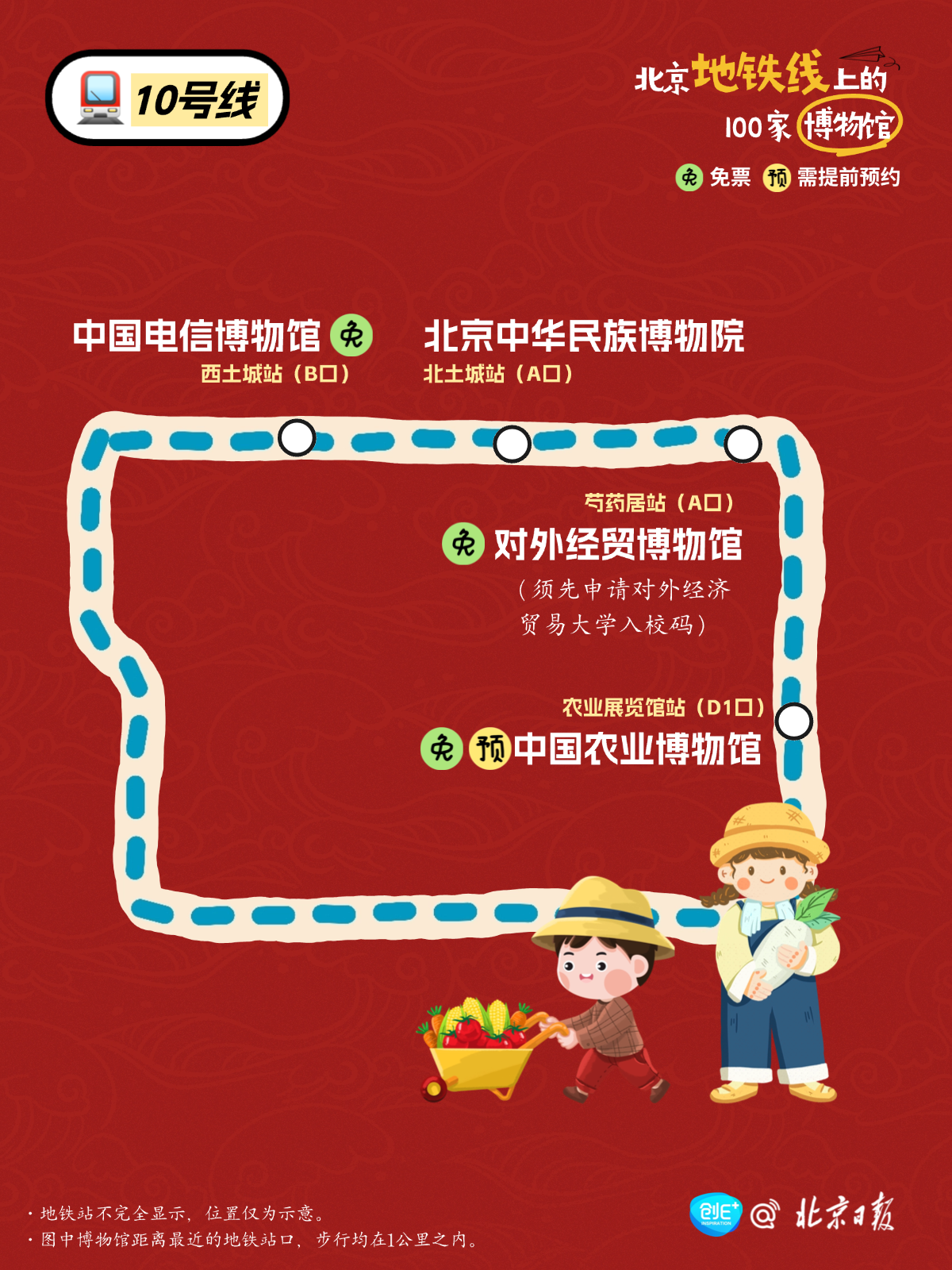 北京100家博物馆 地铁直达 北京100家博物馆 地铁直达