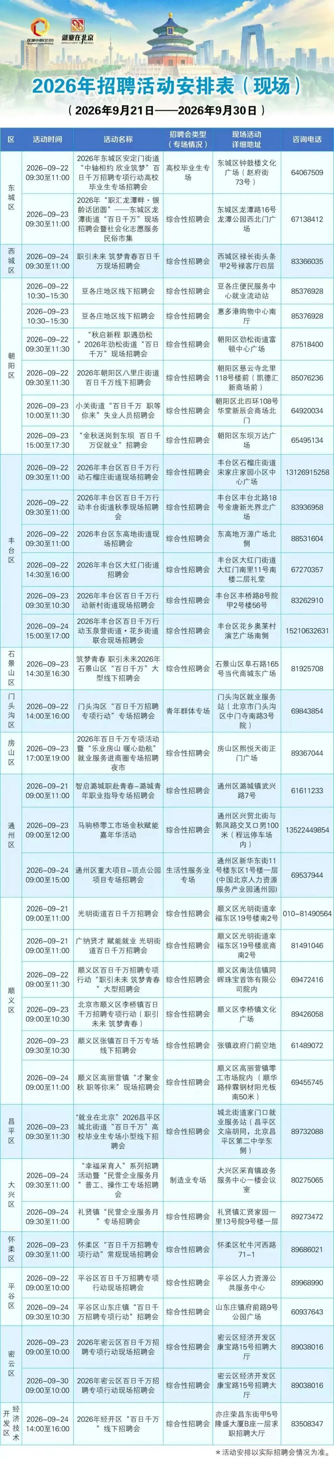 北京一周招聘活动早知道——
