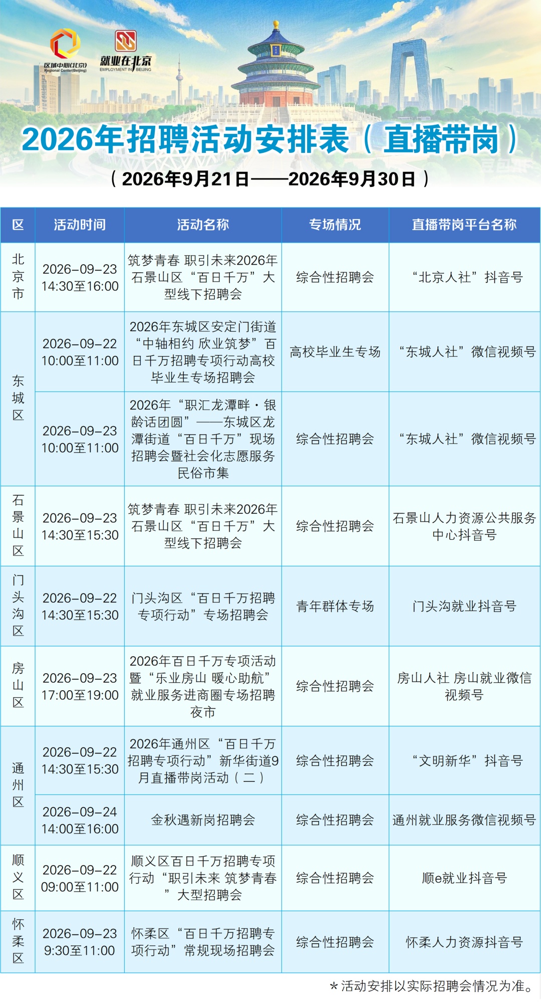 北京一周招聘活动早知道——