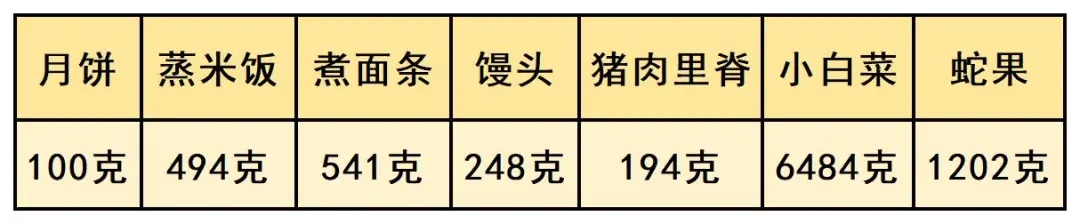 【北京疾控提醒您】中秋味道，读懂月饼选购误区，控糖人群、老年人如何安心尝鲜？